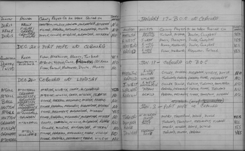 LIHL-1957-stats-cobourg rockets-0023