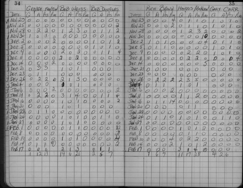 LIHL-1960-stats-PH Ontarios-0002