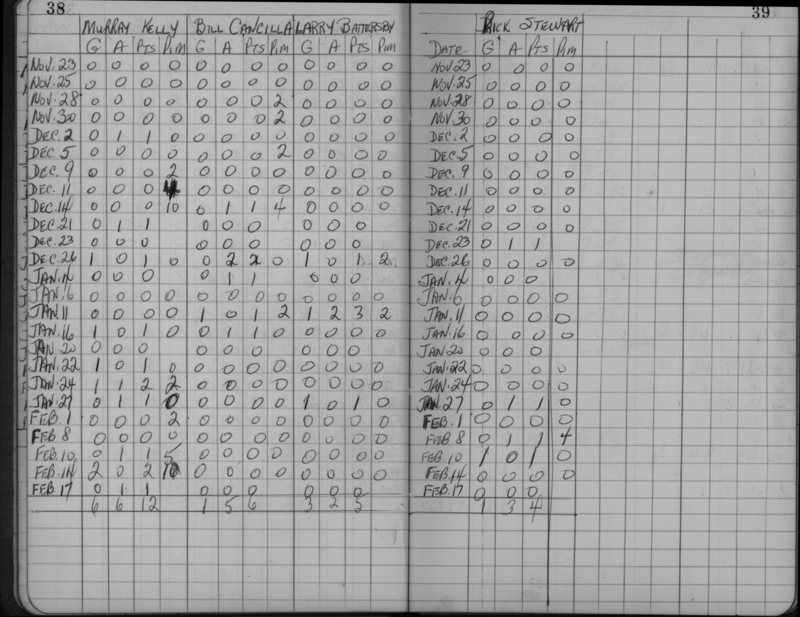 LIHL-1960-stats-PH Ontarios-0004