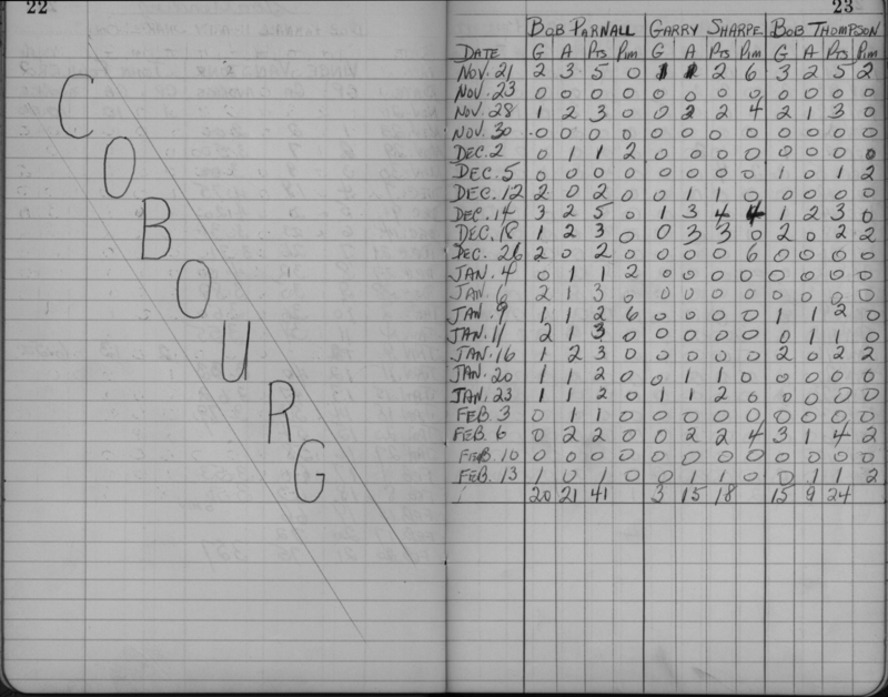 LIHL-1960-stats-cobourg-0001