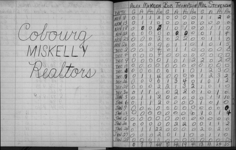 LIHL-1963-stats-cobourg miskelly realtors-0001