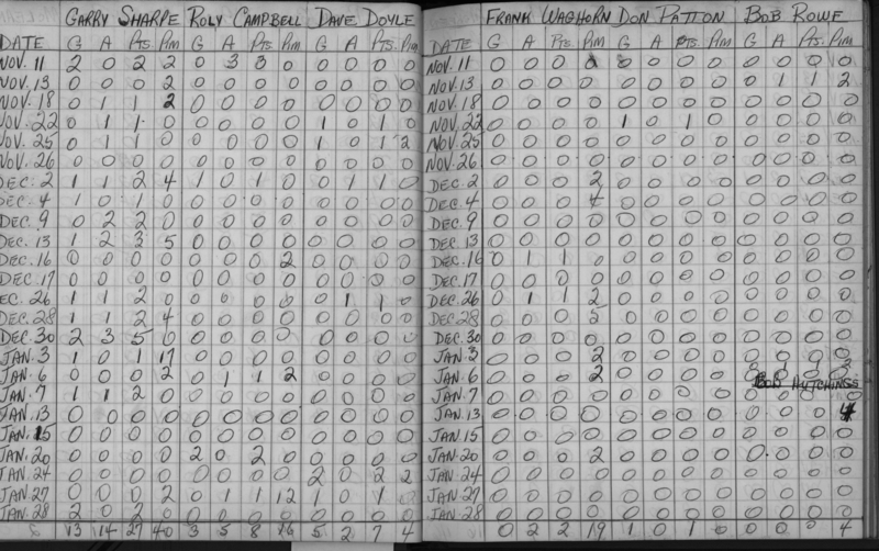 LIHL-1963-stats-cobourg miskelly realtors-0003