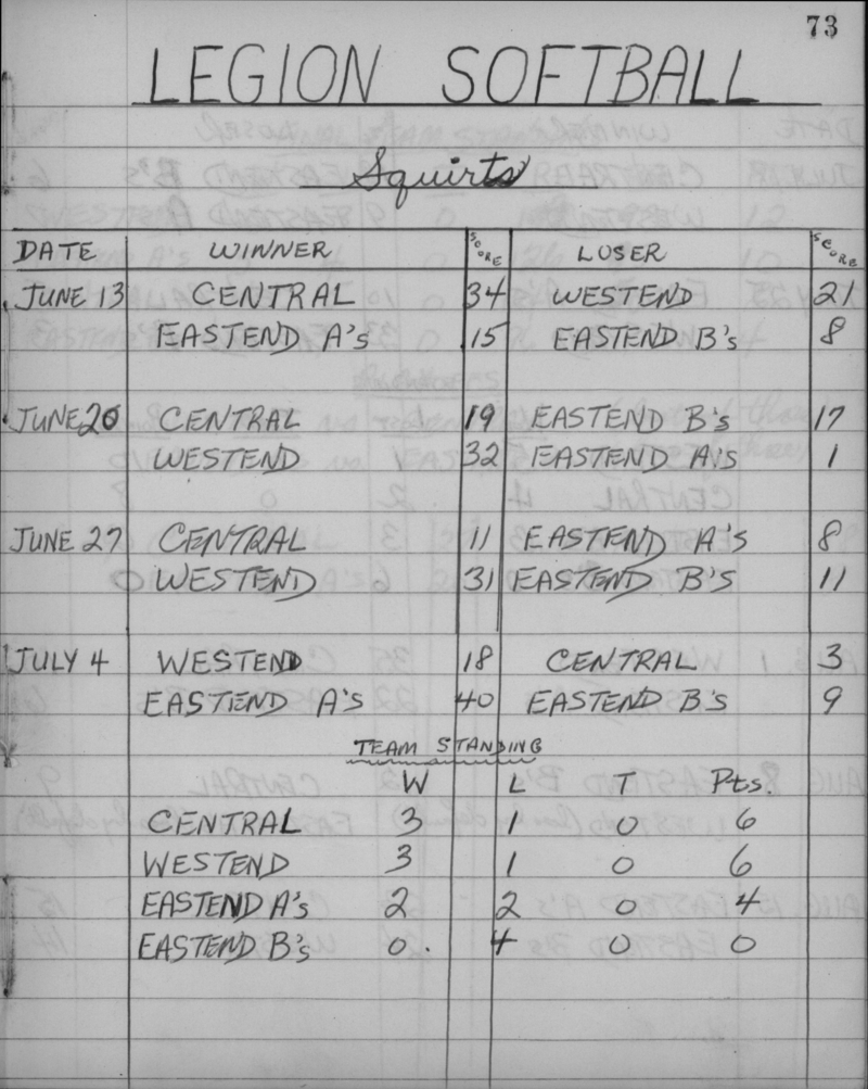 Legion Softball-1959-squirt-season scores-0001