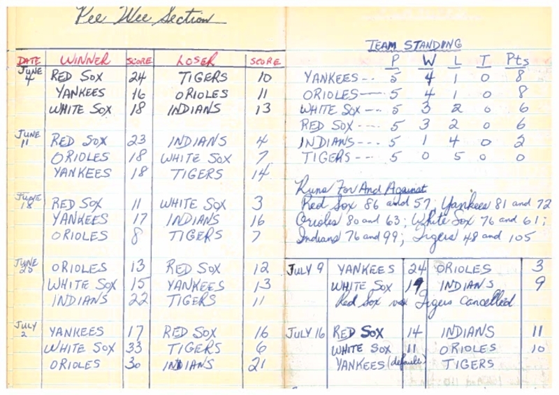 Legion Softball-1960-pee wee-season scores-0001