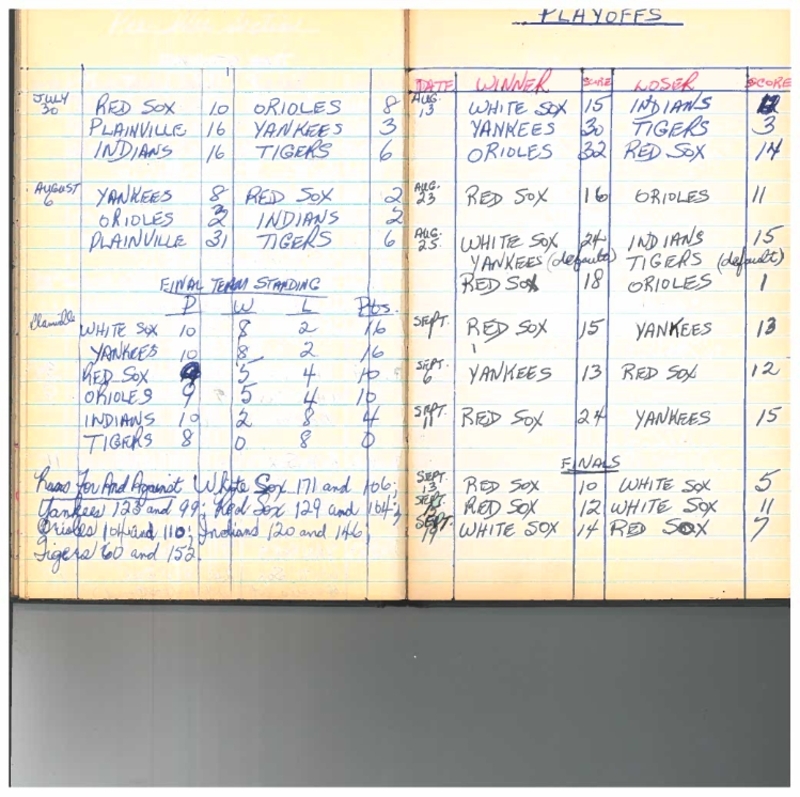 Legion Softball-1960-pee wee-season scores-0002
