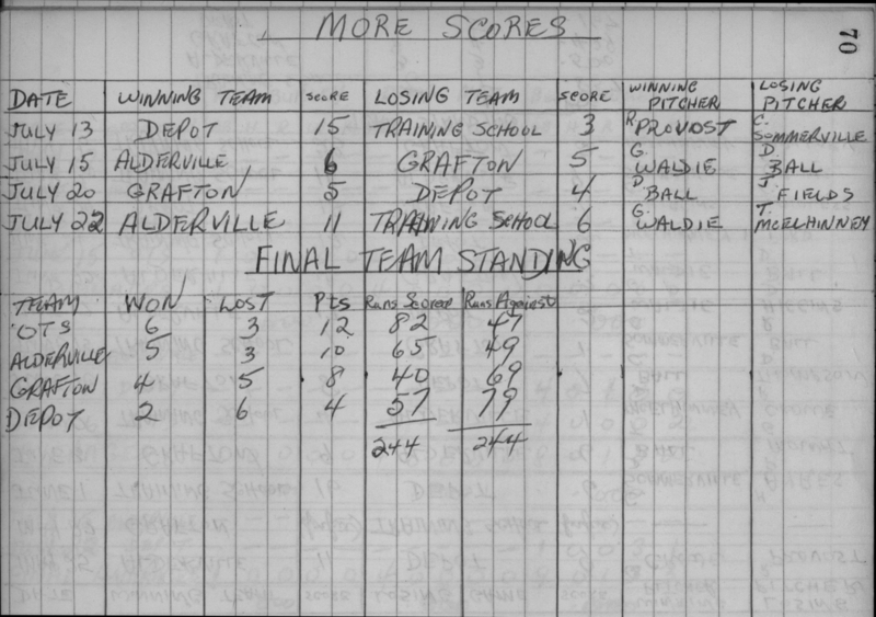 Mens Softball-1959-season scores-0002
