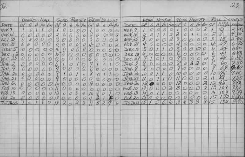 Mercantile-1962-stats-grafton broncs-0002