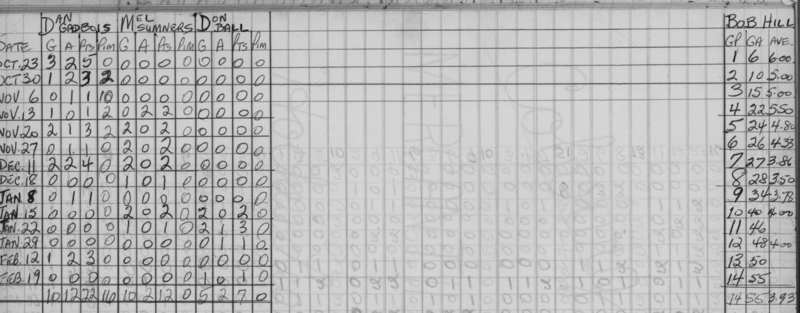Mercantile-1966-stats-harrison jenings0002