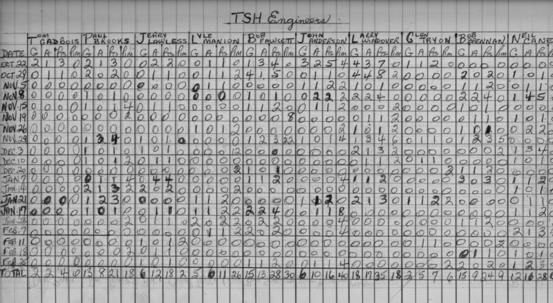 Mercantile-1967-stats-TSH engineers-0001