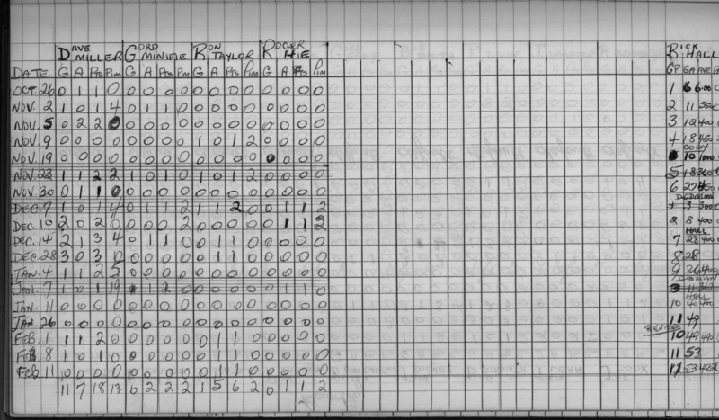 Mercantile-1969-stats-zellers-0002