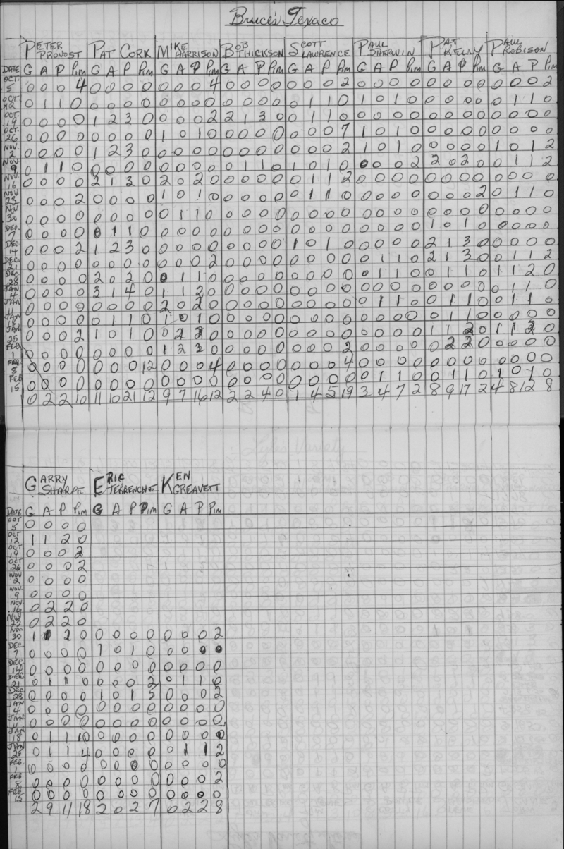 Mercantile-1975-stats-bruces texaco-0002