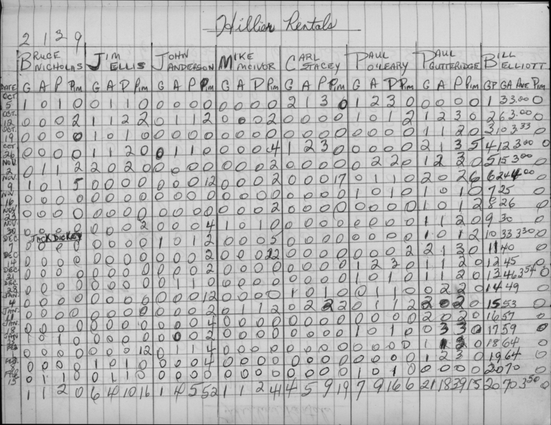 Mercantile-1975-stats-hillier rentals-0001