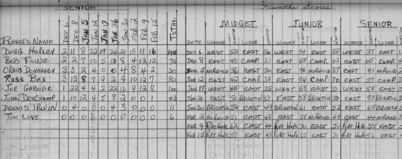 basketball-1967-stats-cobourg east-0002