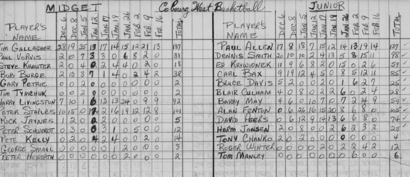 basketball-1967-stats-cobourg west-0001