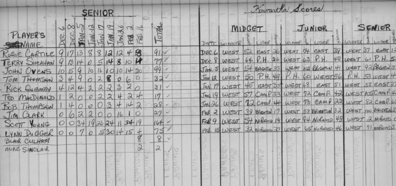basketball-1967-stats-cobourg west-0002