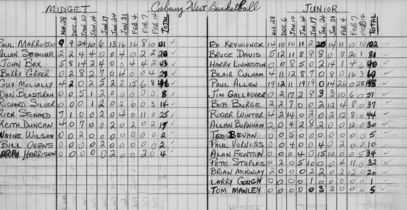 basketball-1968-stats-cobourg west-0001
