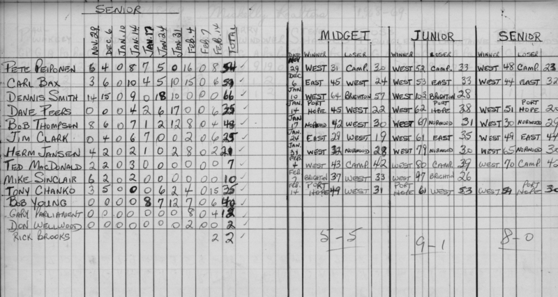 basketball-1968-stats-cobourg west-0002