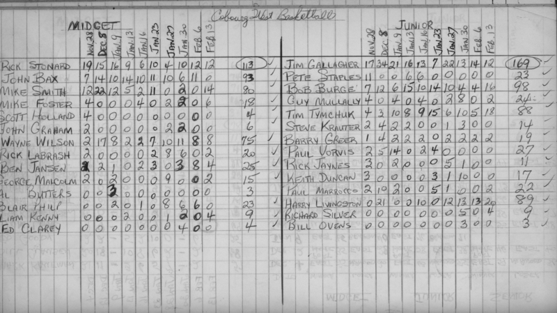 basketball-1969-stats-cobourg  west-0001
