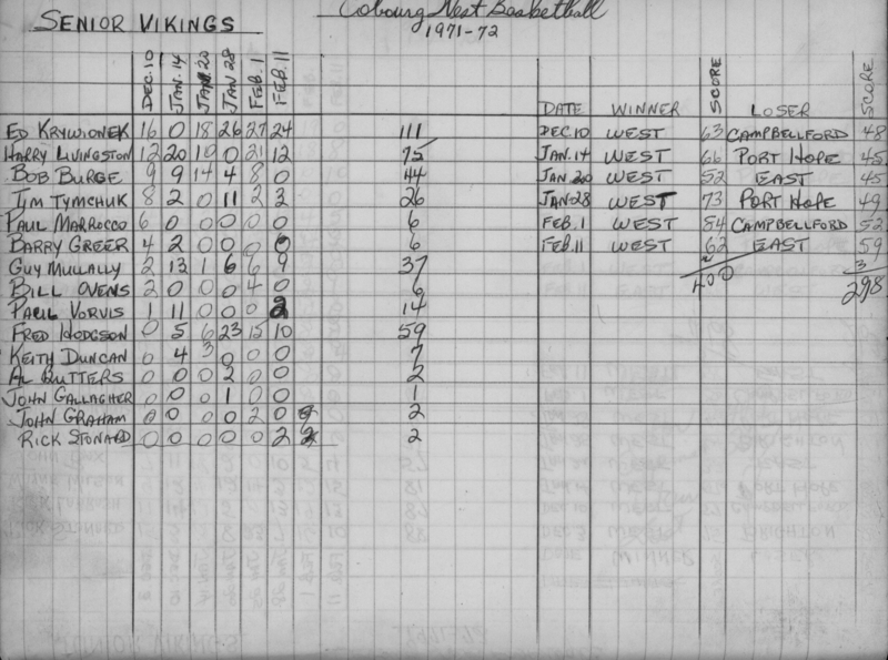 basketball-1971-stats-cobourg west-0002