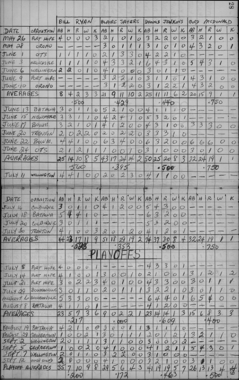 cobourg baseball-1959-pee wee-stats-0001
