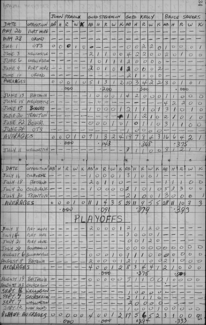 cobourg baseball-1959-pee wee-stats-0004