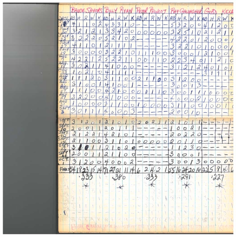 cobourg baseball-1960-pee wee-playoff stats-0001