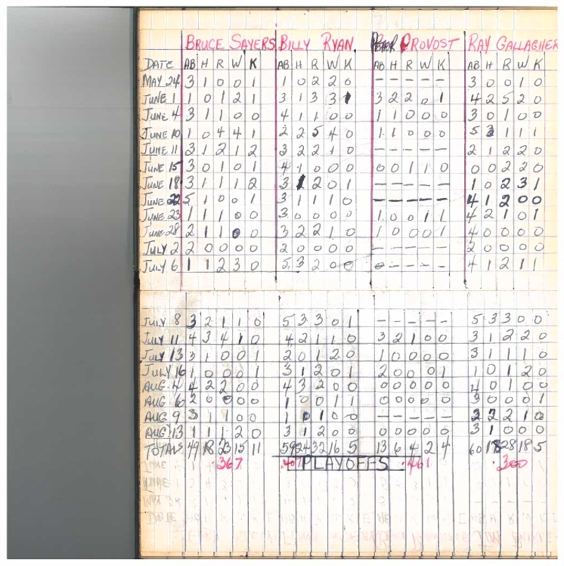cobourg baseball-1960-pee wee-stats-0001