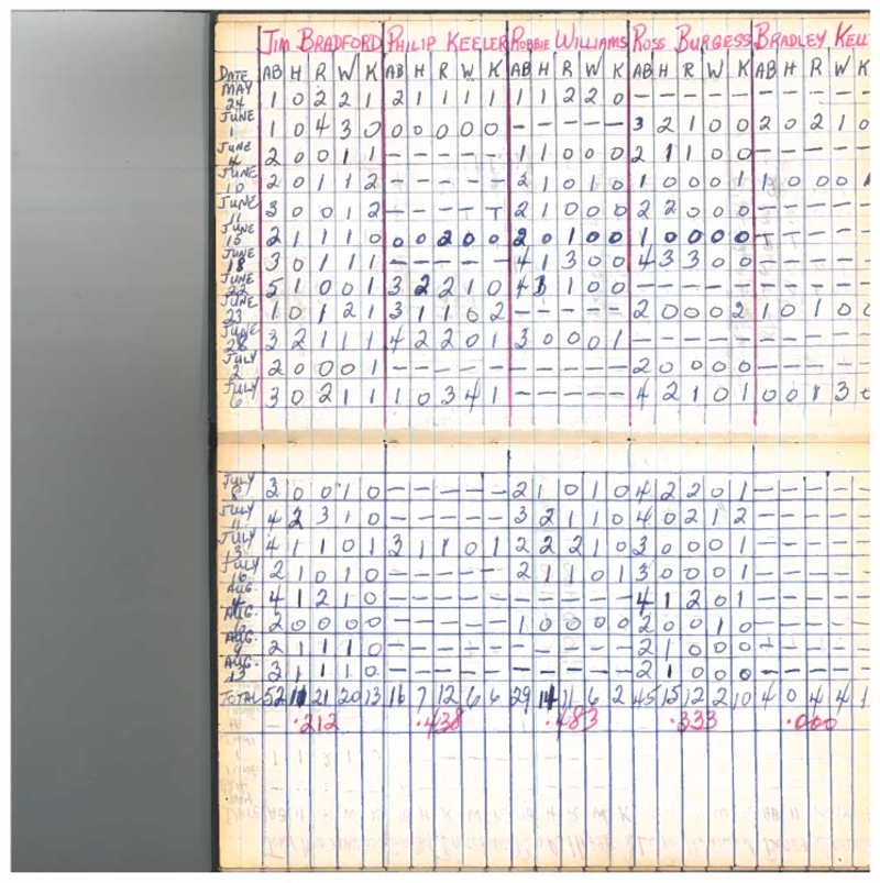 cobourg baseball-1960-pee wee-stats-0003