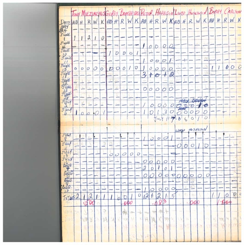 cobourg baseball-1960-pee wee-stats-0004