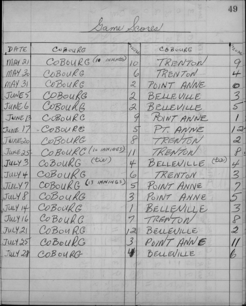 cobourg softball-1959-season scores-cobourg merchants-0001