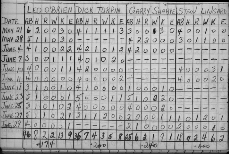 cobourg softball-1960-stats-cobourg merchants-0001