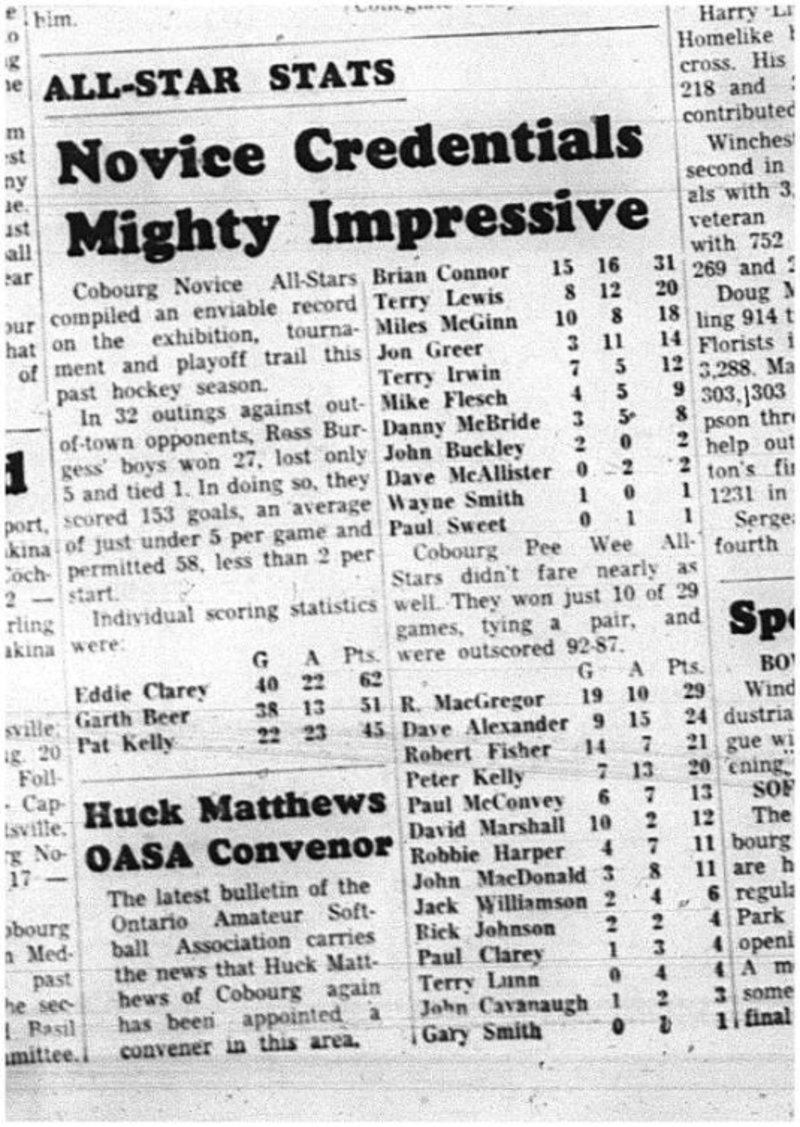 TL072-Novice scoring stats-sc054