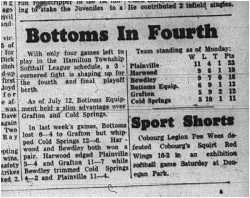 1965-07-14 Softball - Men - Hamilton Township Softball League - Team Standings