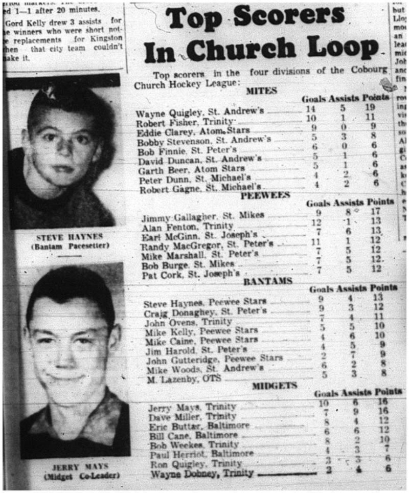 1964-01-01 Hockey -CCHL Top scorers