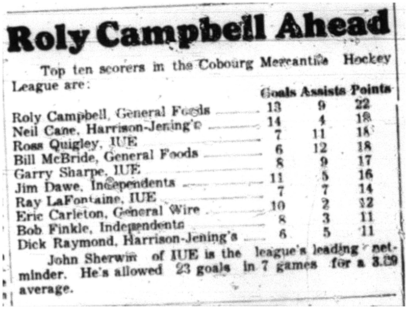 1964-01-01 Hockey -Roly Campbell -Mercantile top scorers