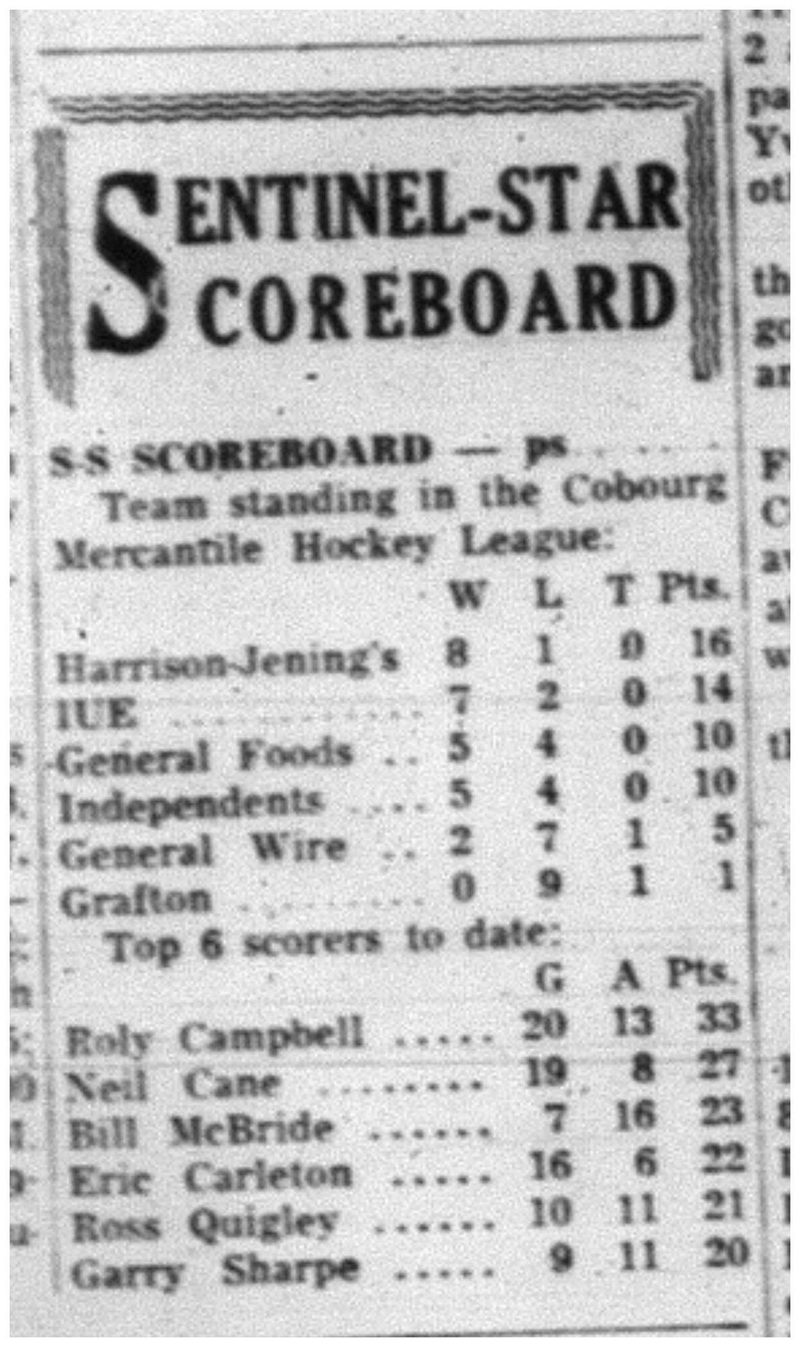 1964-01-22 Hockey -Sentinel-Star Scoreboard