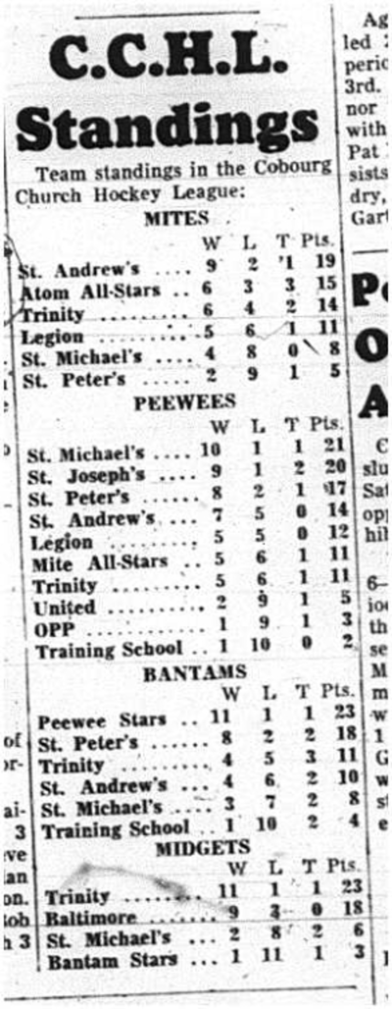 1964-01-29 Hockey -CCHL Standings