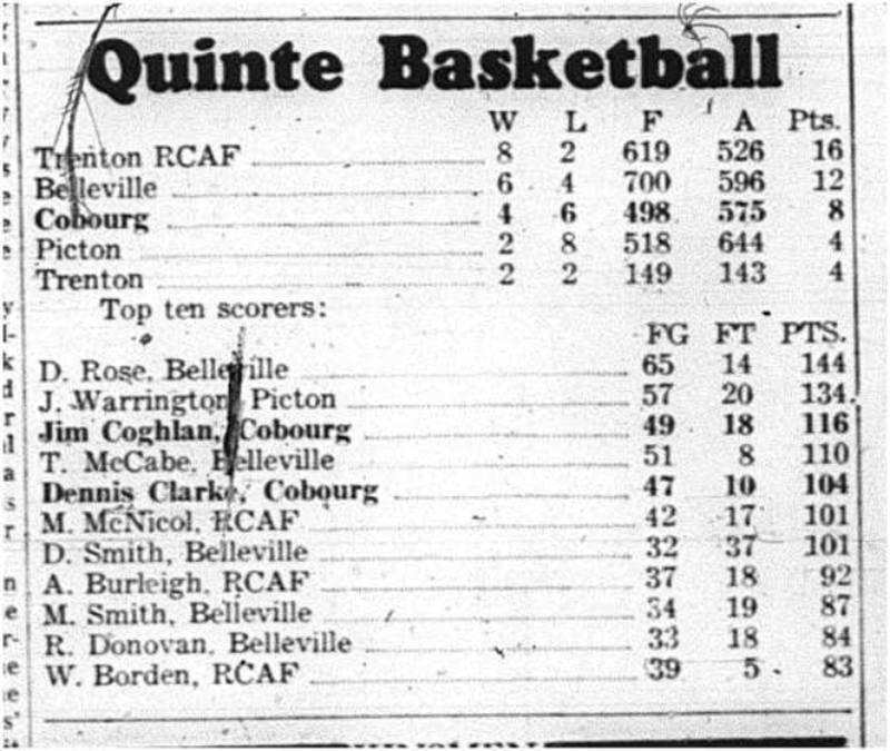 1964-02-05 Basketball -Quinte results