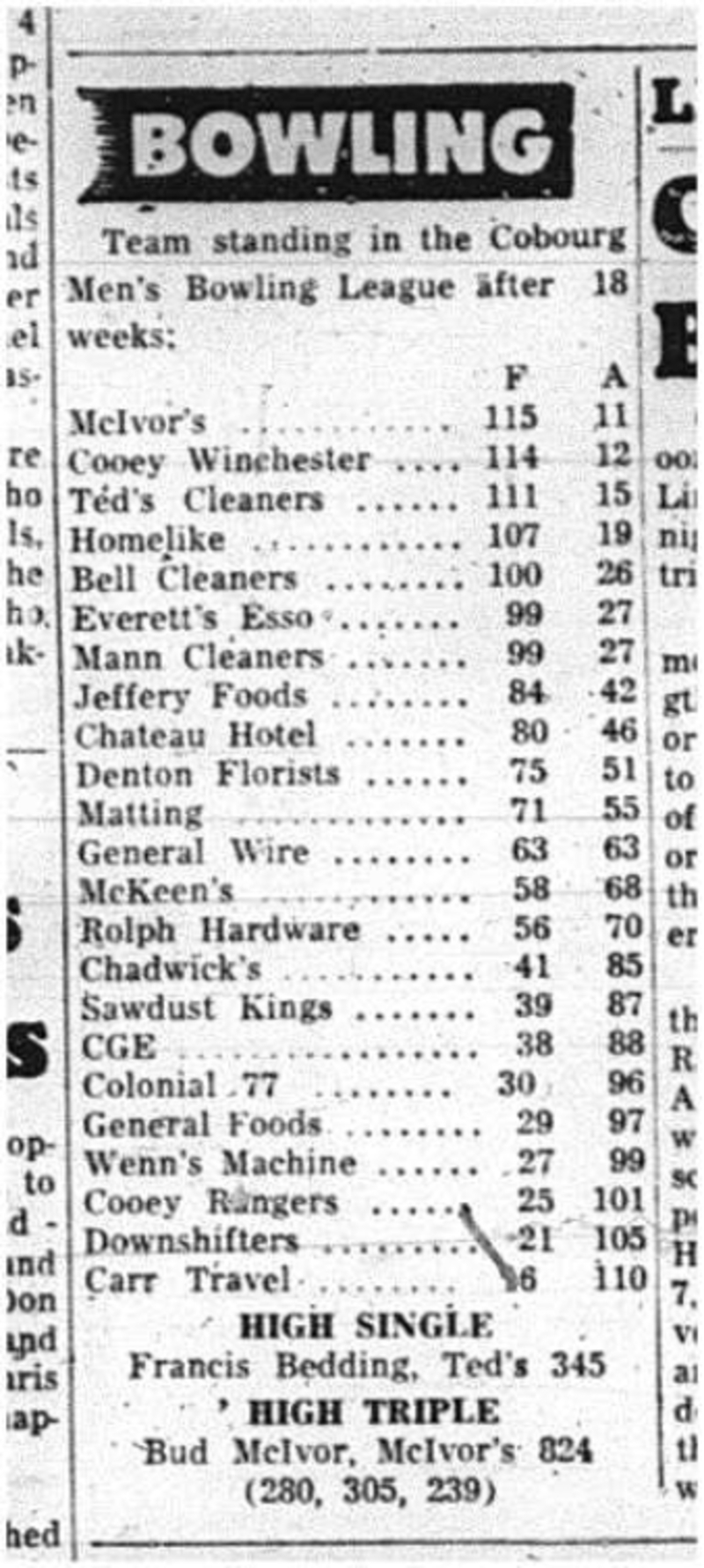 1964-02-05 Bowling -Cobourg mens bowling league