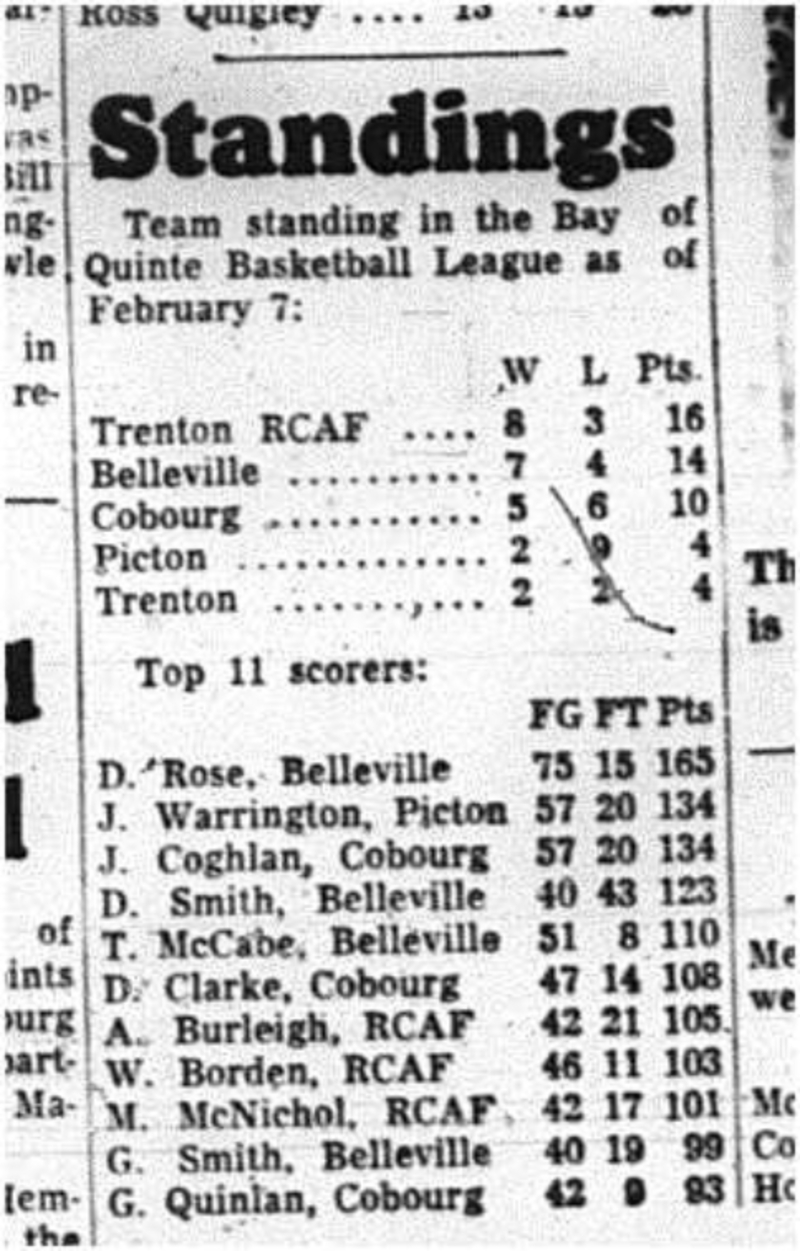 1964-02-12 Basketball -Quinte basketball league standings