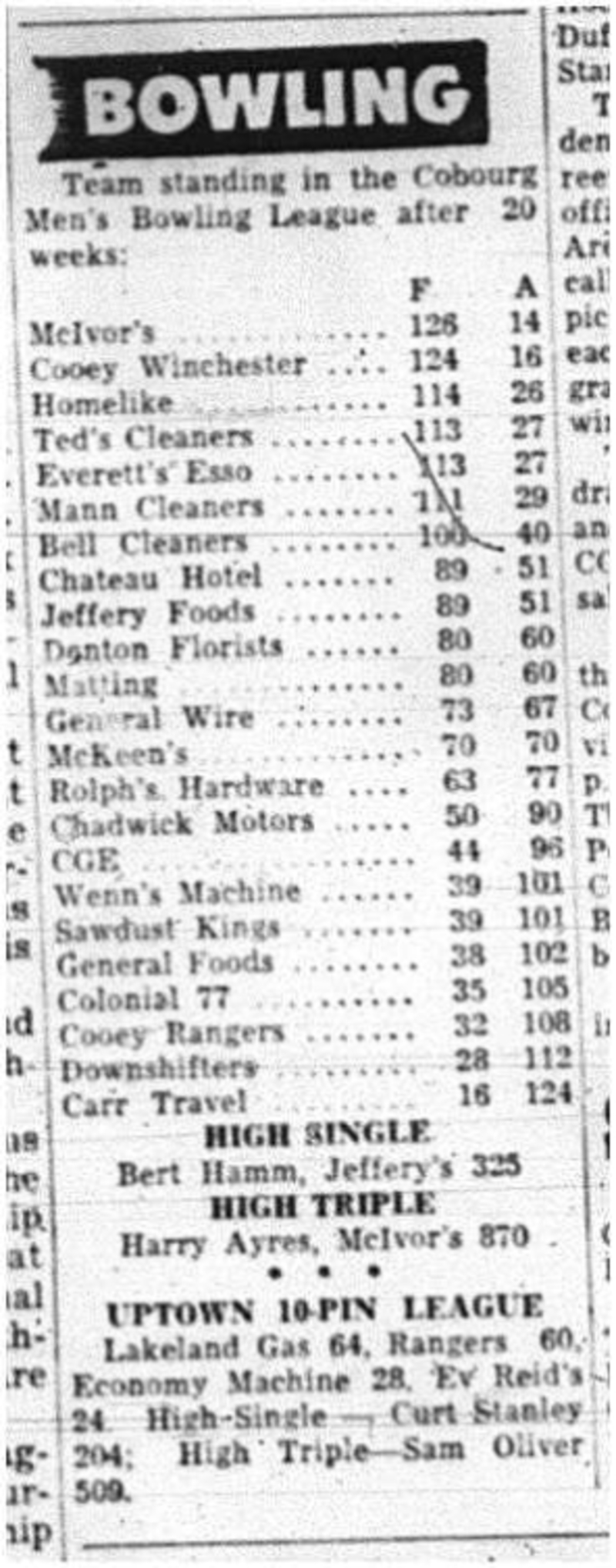 1964-02-19 Bowling -Cobourg Mens team standings