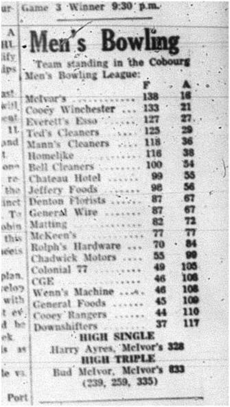 1964-03-04 Bowling -Mens Team Standings