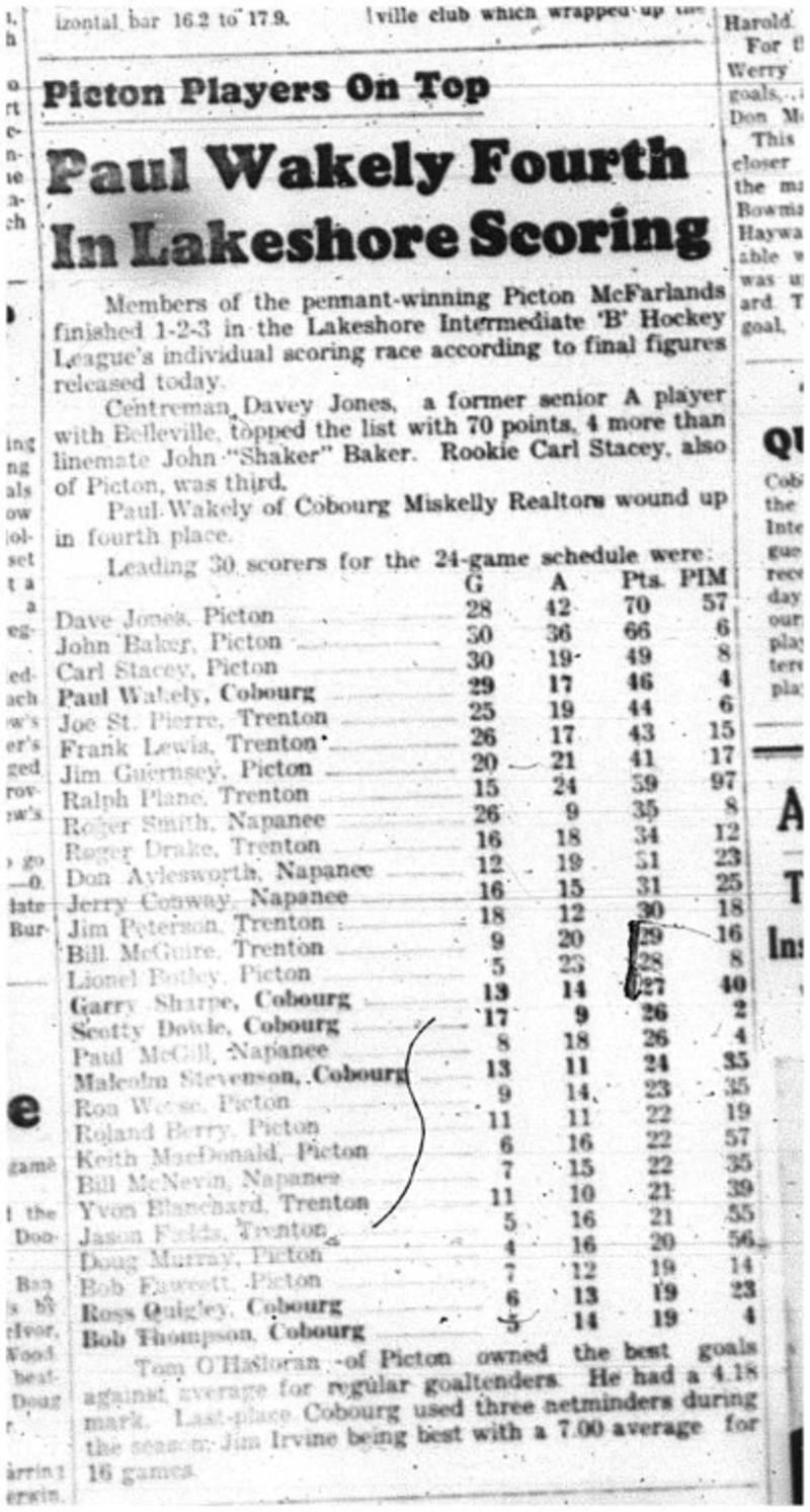1964-03-04 Hockey -Paul Wakely -Lakeshore Scoring