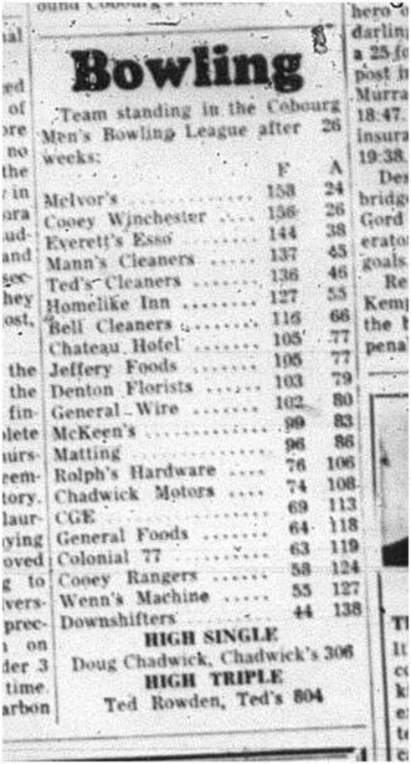 1964-04-01 Bowling -Team Standings