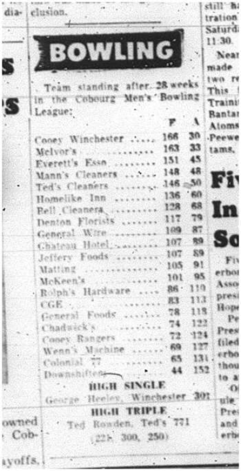 1964-04-15 Bowling -Team Standings