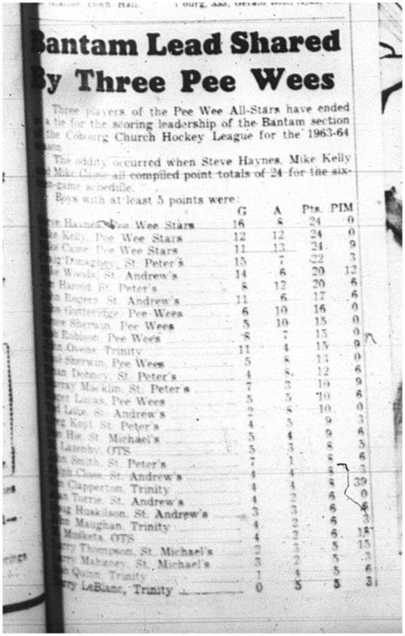 1964-04-29 Hockey - Boys  - CCHL - Scoring Leaderboard