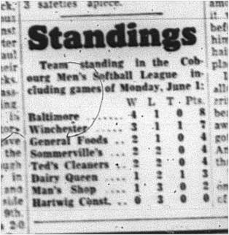 1964-06-03  Softball - Mens - Team Standings