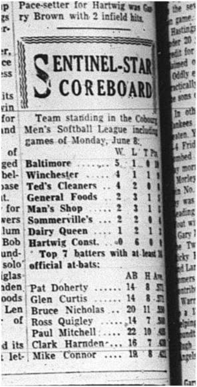 1964-06-10 Softball - Mens - Scoreboard