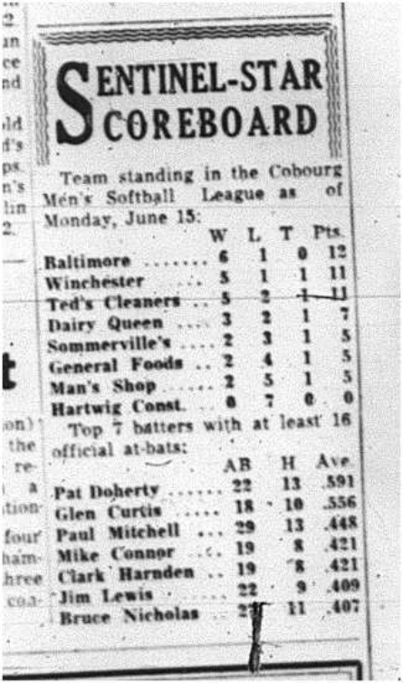 1964-06-17 Softball - Mens - Scoreboard
