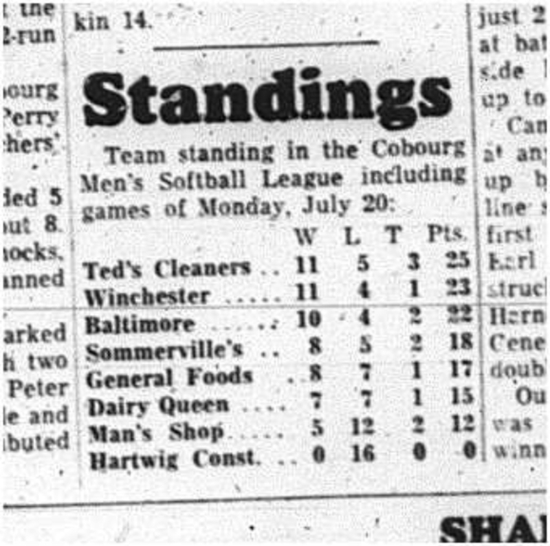 1964-07-22 Softball - Mens - Team Standings